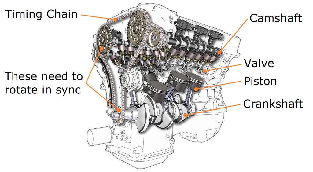 What are VTEC and VVT timing systems？